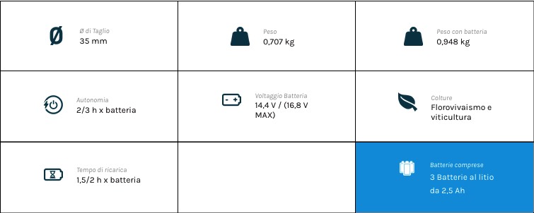 tabella forbice elettrica per potatura Campagnola STARK XM